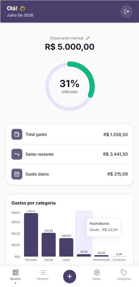 Resumo